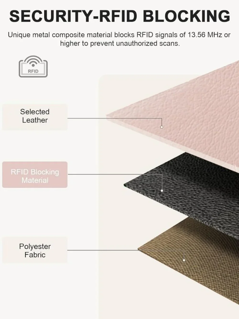 Compact RFID Blocking Leather Wallet for Women - Small Card Holder, Stylish